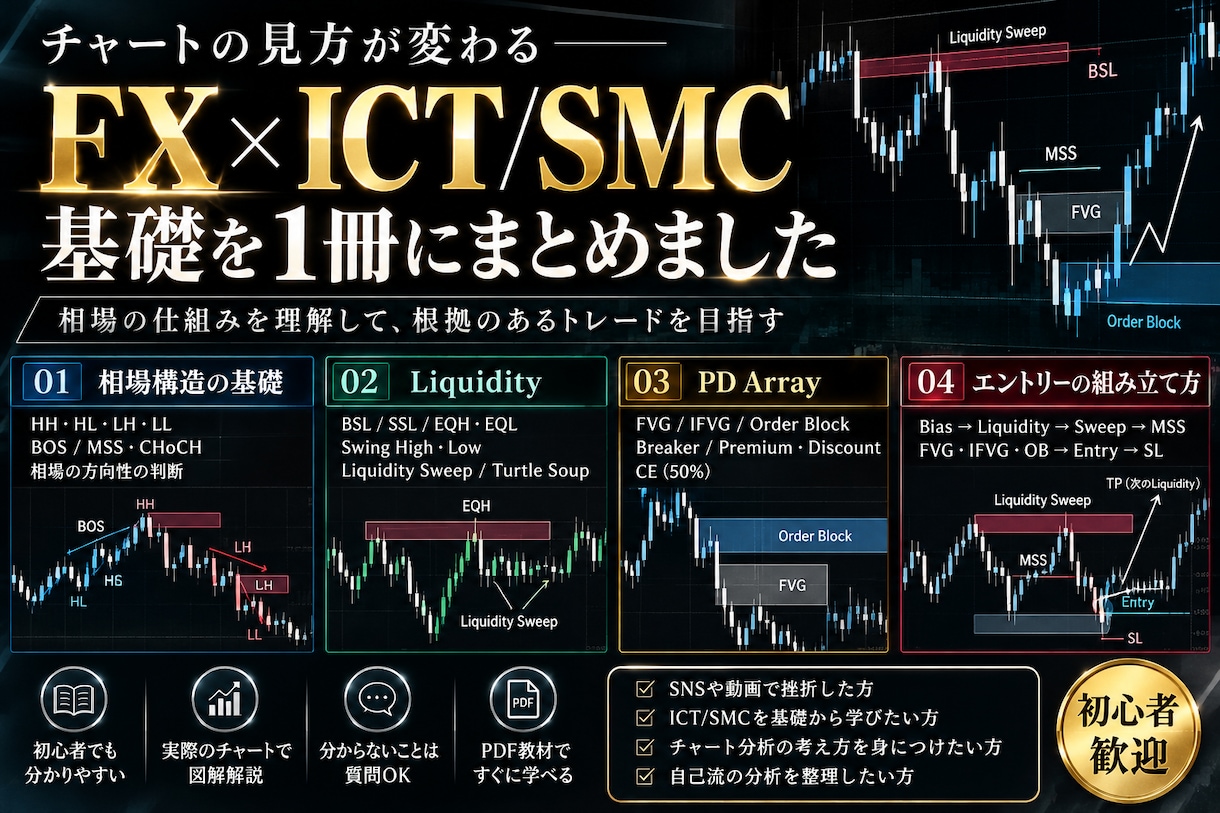 ICT/SMCの基礎を初心者向けに徹底解説します Liquidity・MSS・FVG・OBを基礎から学べる。 イメージ1