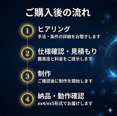 MT4/MT5対応のオリジナルEAを作成します ◆シンプルな条件から複雑な手法まで見積もり対応◆ イメージ4