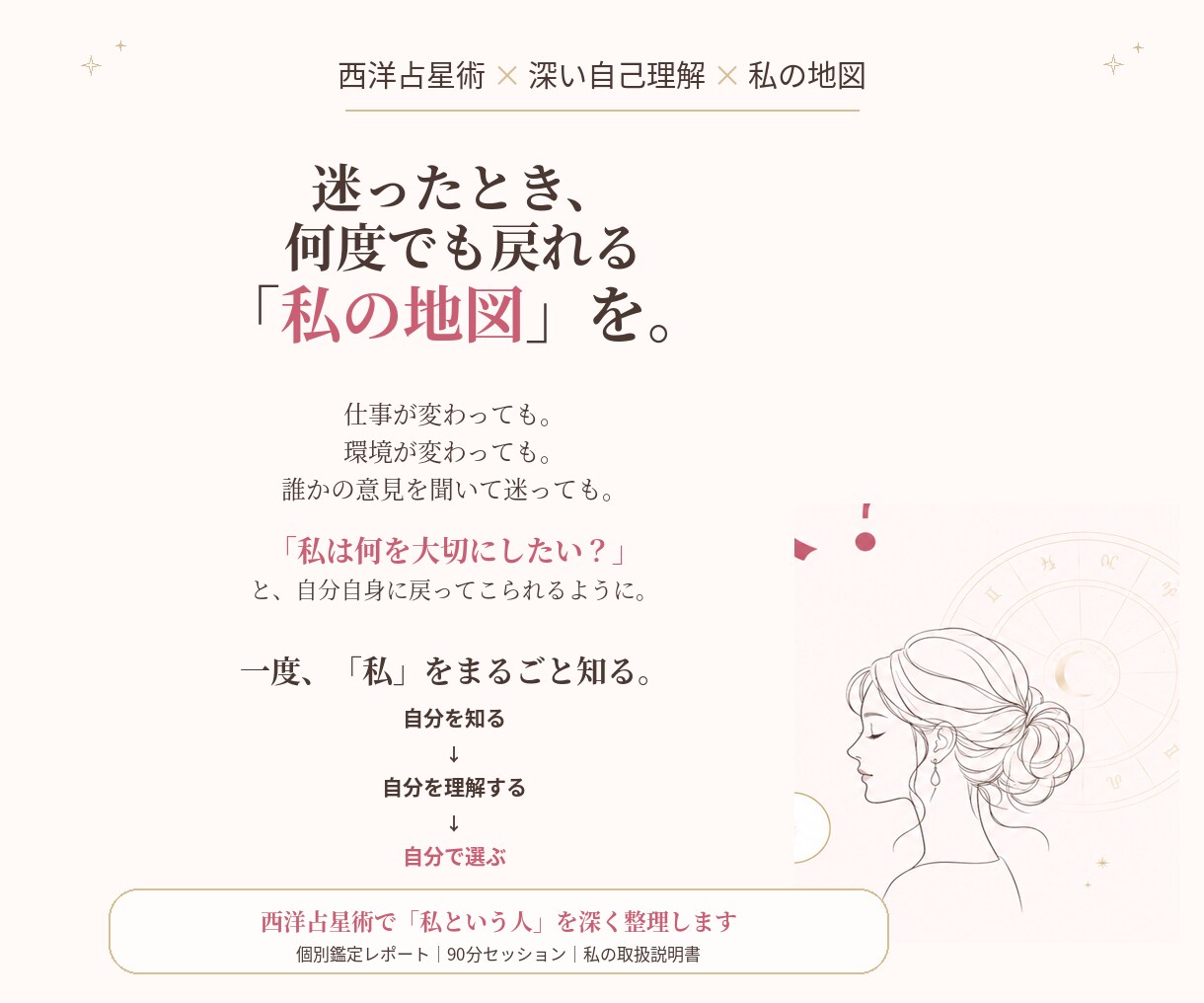 西洋占星術で自分を深く整理し「私の地図」を作ります あなたの性質・才能・仕事・人間関係・生き方を読み解きます イメージ8