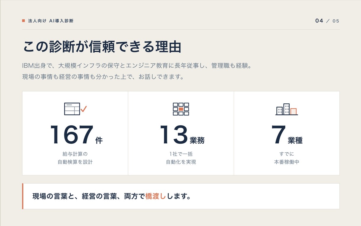元IBM技術者がAI導入の第一歩を診断します 何から始めるか、費用対効果まで一緒に整理します イメージ4