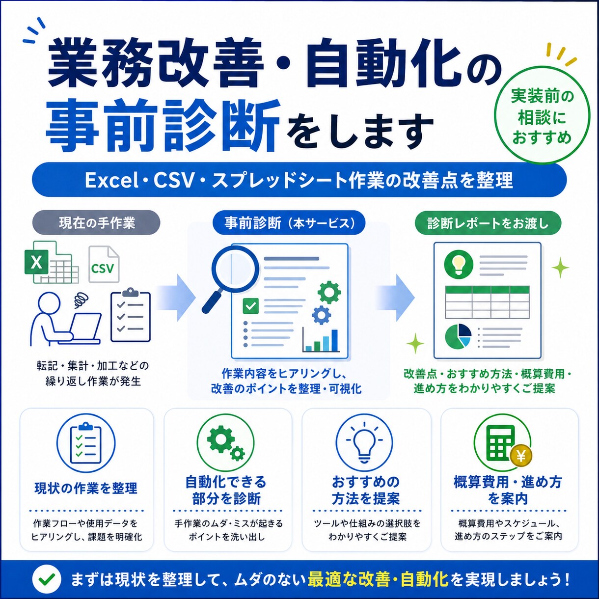 業務改善の事前診断を承ります 自動化できる部分・改善できる部分を事前診断します。 イメージ1