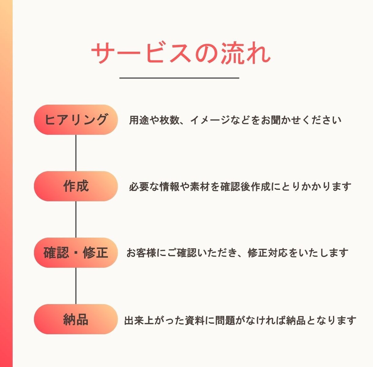 丸投げOK！原稿から相手を動かすスライドにします 低価格・高品質な伝わるビジネス用スライドを作成します イメージ2