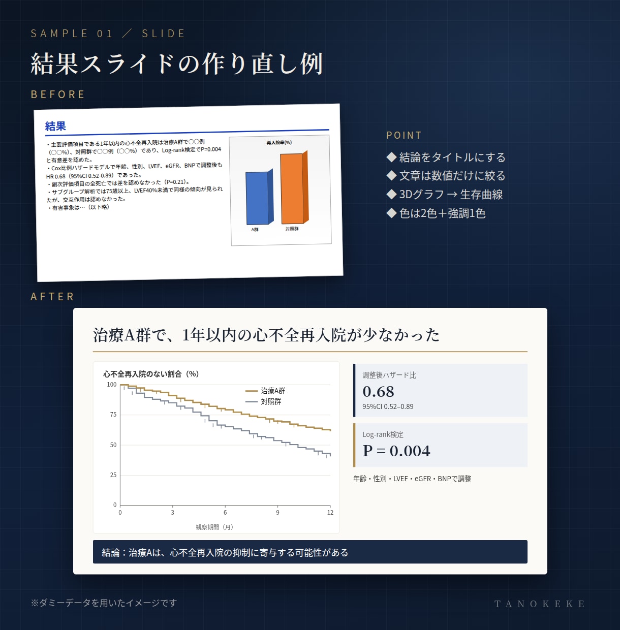 学会スライド・ポスターを伝わる形に整えます 現役薬剤師が内容を理解して、見やすく作り直します イメージ2