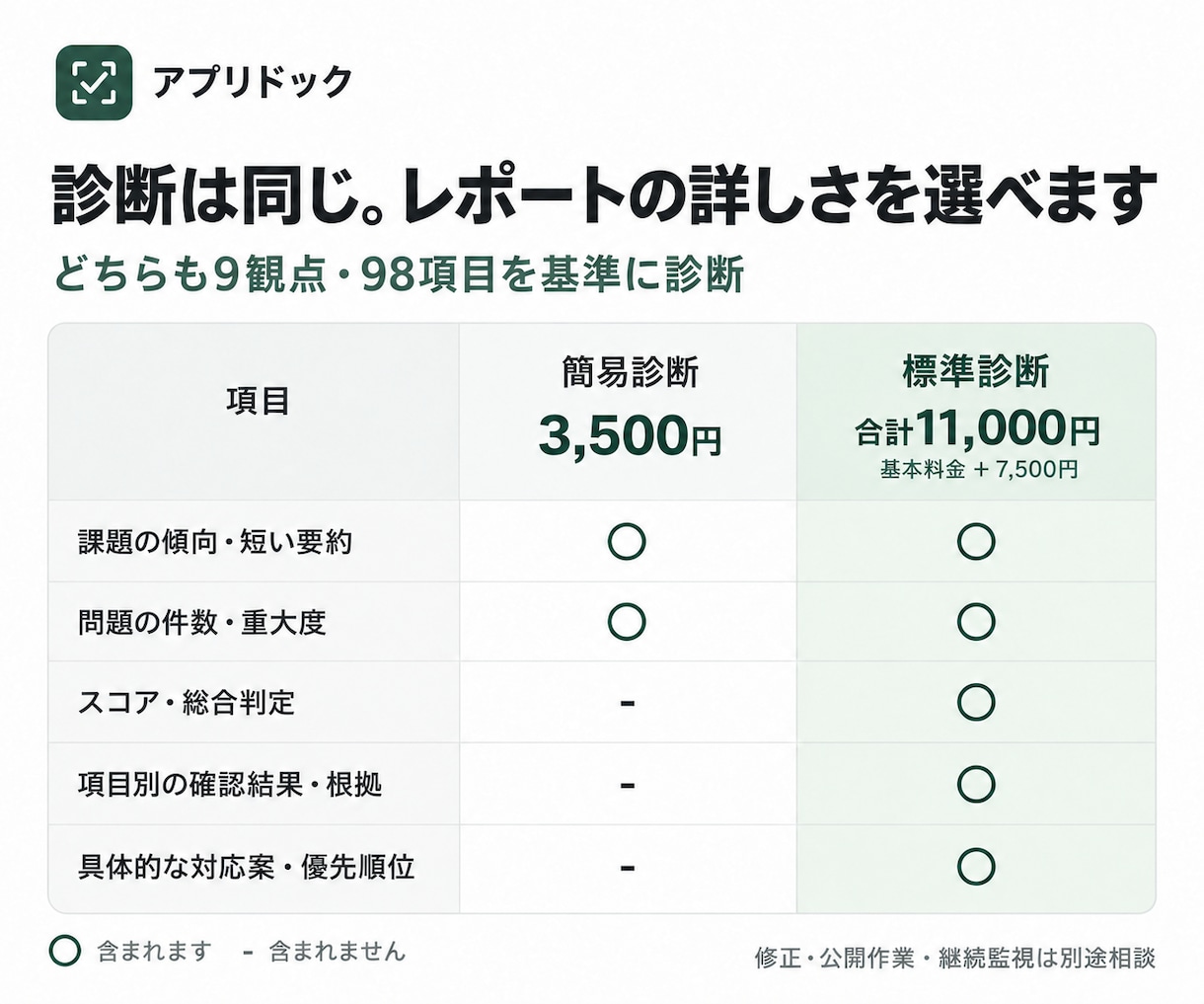 AIで作ったWebアプリを総合診断します アプリは動いている。でも、見えないところまで大丈夫？ イメージ2