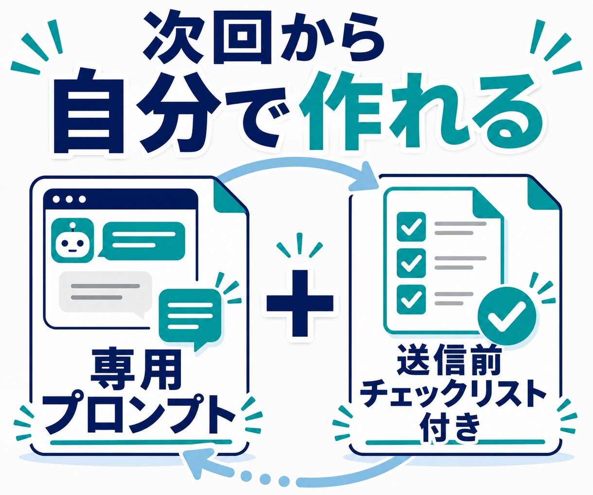 ChatGPTで問い合わせ返信文を一緒に作ります 実例3件で返信・確認・提案文まで完成 イメージ3