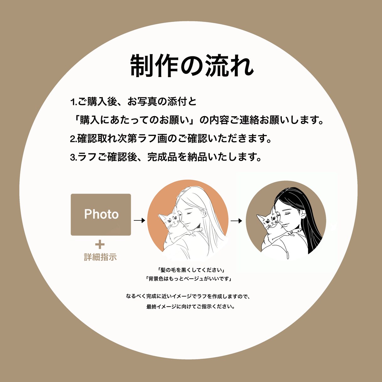 最短1日！SNSアイコンに使える似顔絵描きます シンプルで上品。使いやすいイラストをお届けします。 イメージ4