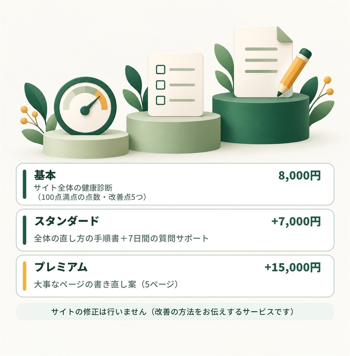 AIに選ばれるサイトか100点満点で診断します ChatGPT　Google  などのAI 時代の集客に。 イメージ3