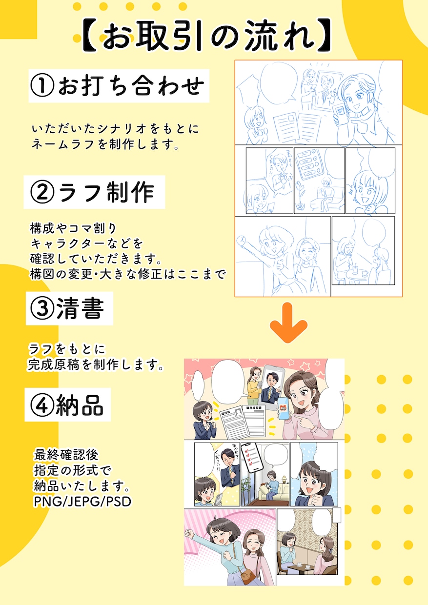 広告漫画・LP漫画を親しみやすく制作します 商品の魅力をマンガでわかりやすく伝えます イメージ2
