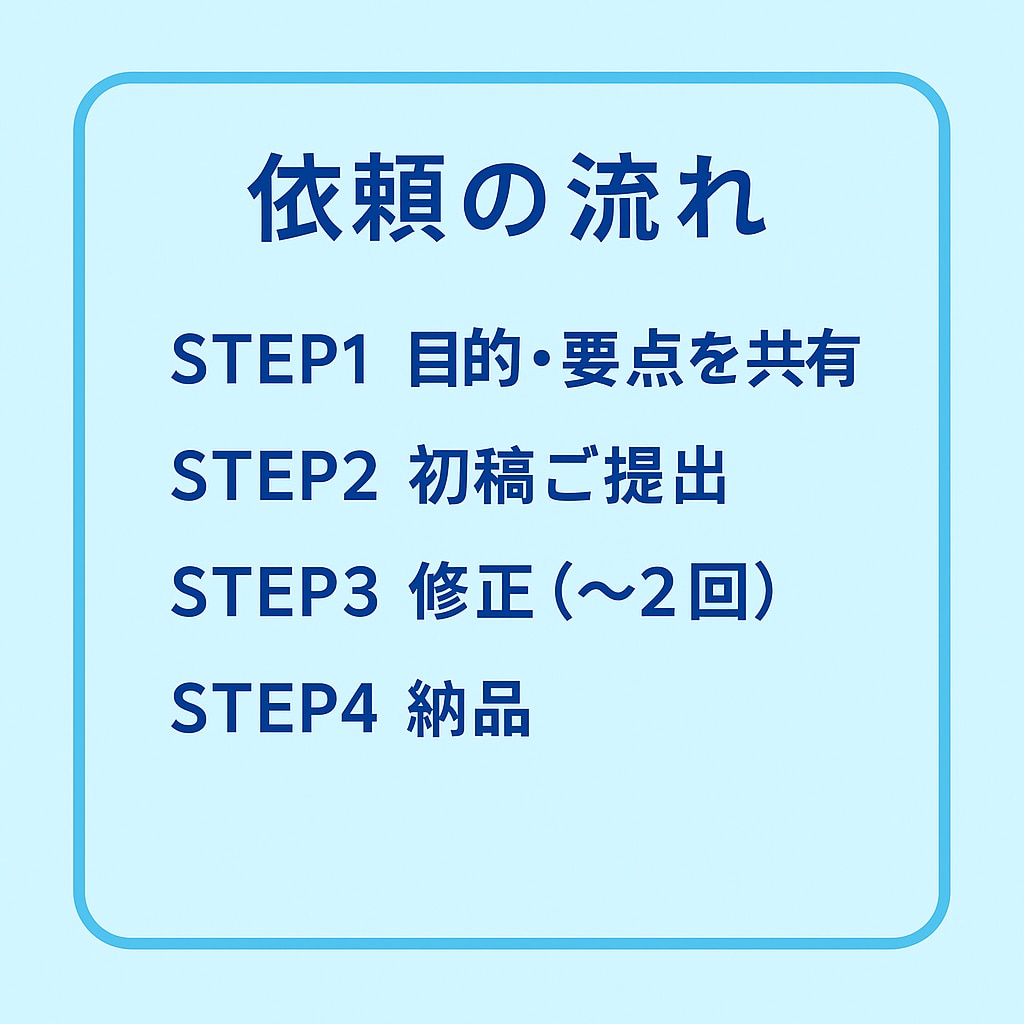 丁寧で伝わる文章作成・ビジネス文書の添削を行います 要点整理から丁寧な表現まで実務視点で整えます イメージ2