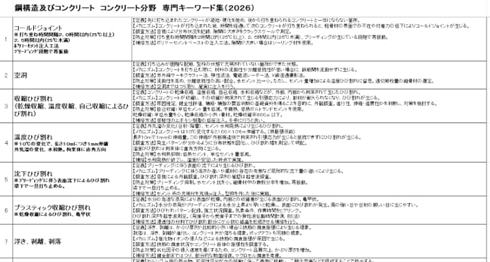 技術士　建設部門　専門キーワード解説集を提供します 対象科目は建設部門の鋼コンなど全科目。必須科目もサービス。 イメージ4