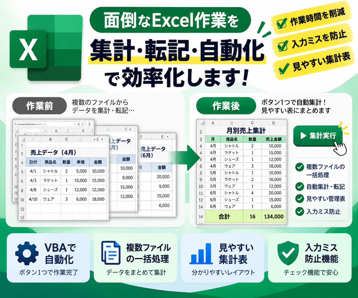 Excelの面倒な集計・転記作業を自動化します 毎月の集計や転記など、面倒なExcel作業を効率化します！ イメージ1