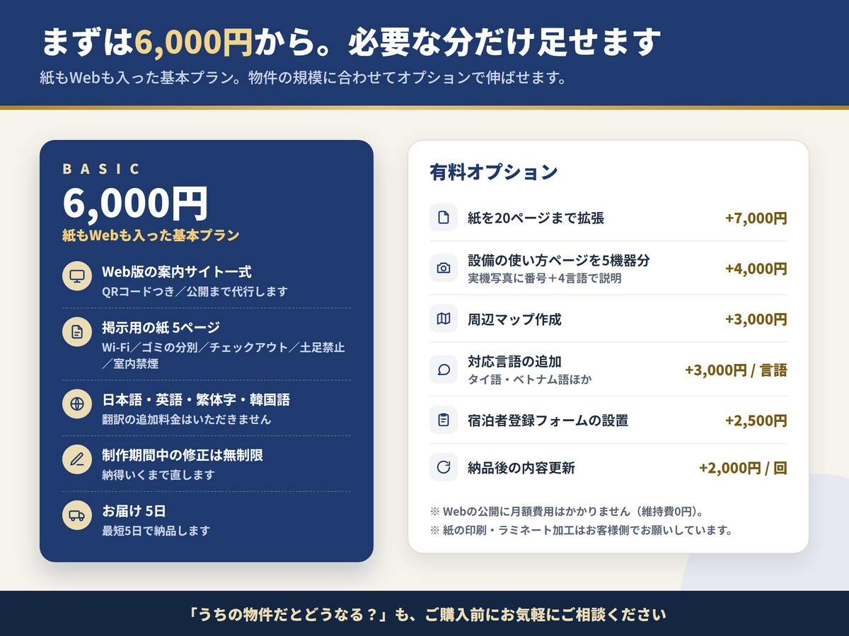 民泊ハウスマニュアルを4言語・紙とWebで作ります 現役ホストが作る、問い合わせが減る4言語マニュアル イメージ9