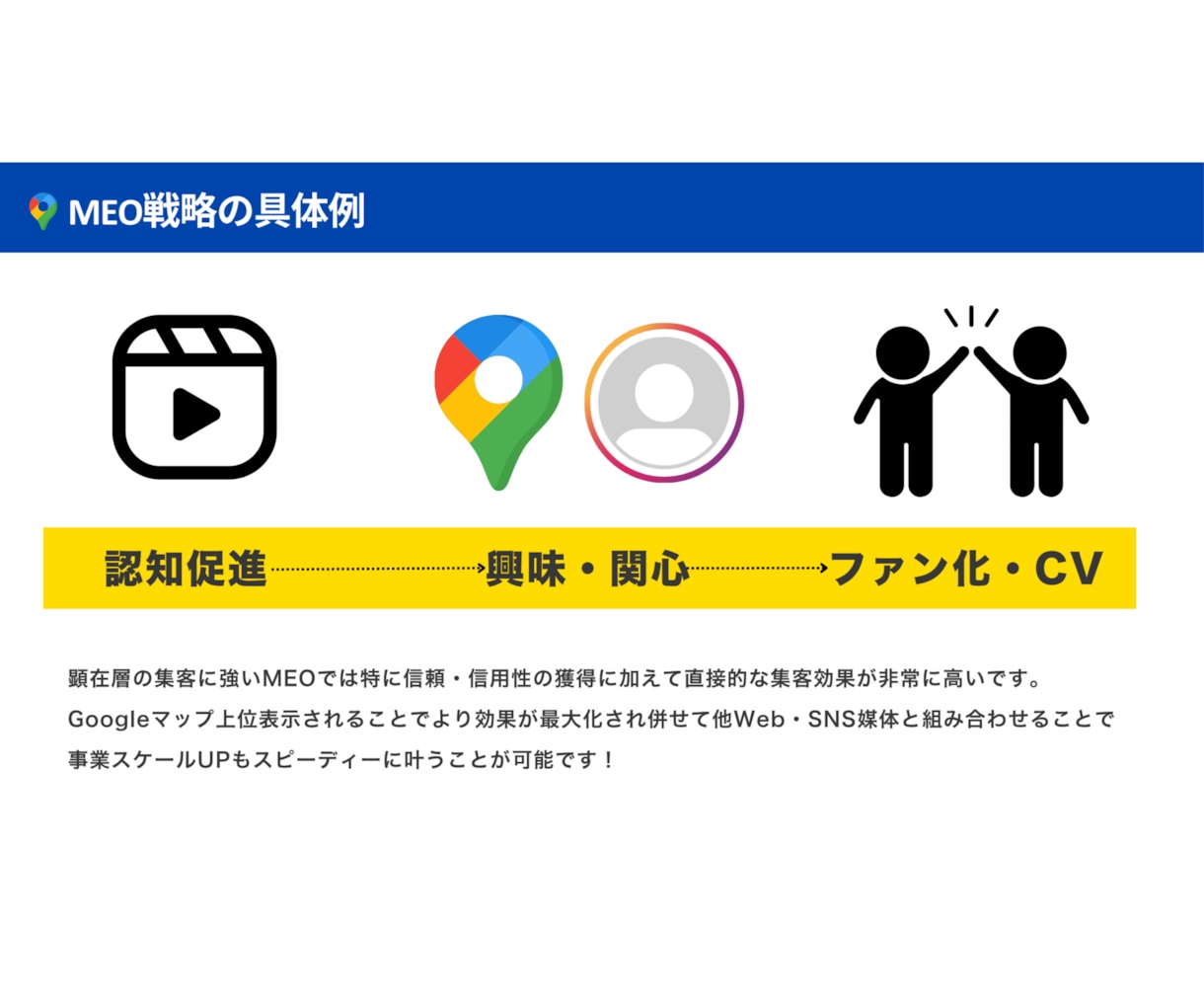 MEO・Googleマップの店舗集客を教えます 【実店舗】MEO・Googleマップ運用で店舗集客の最大化 イメージ6