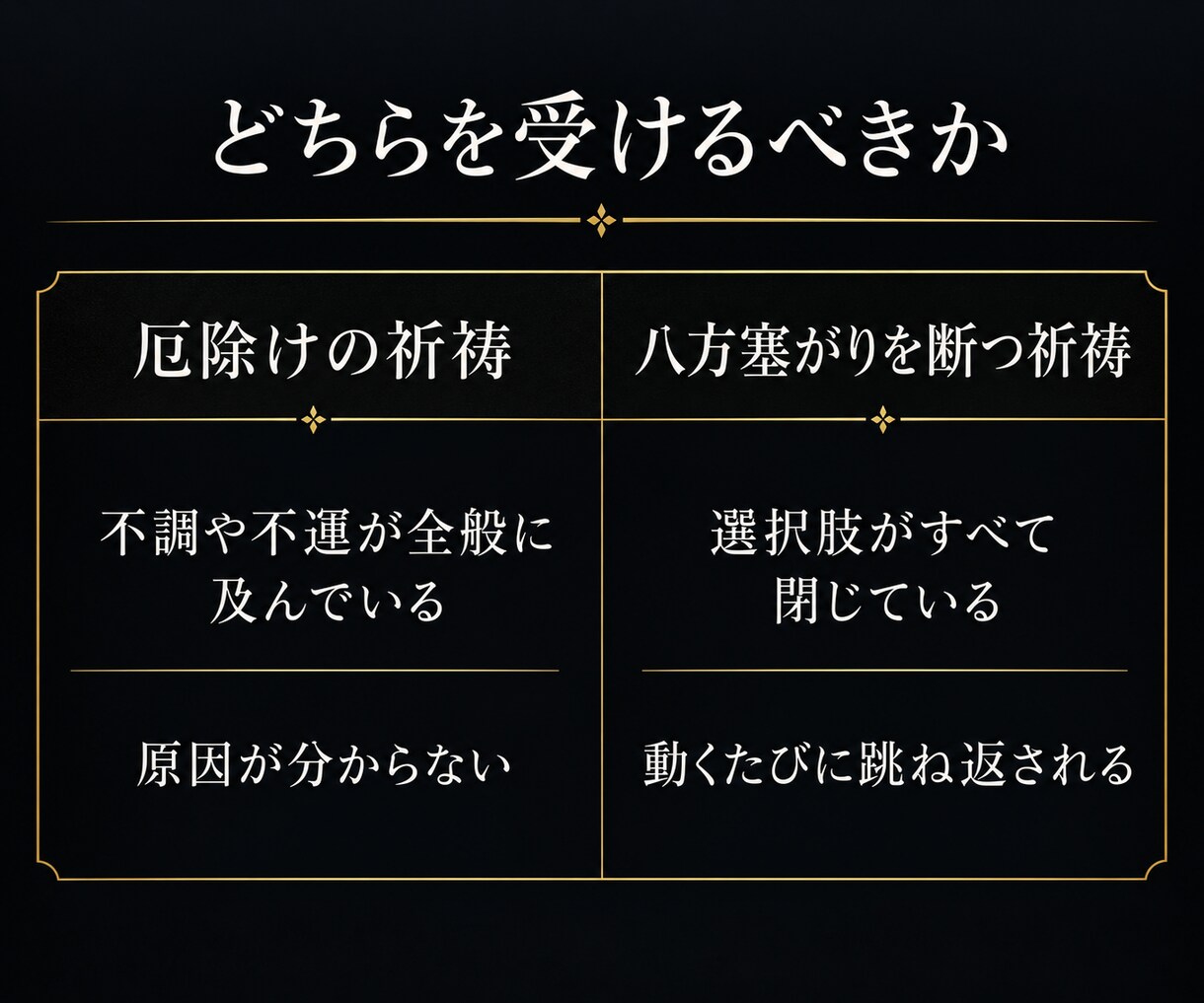 八方塞がりを断つ祈祷｜一日一名様に道を開きます 何をしても行き詰まる方へ｜厄除け・方位も込み イメージ7