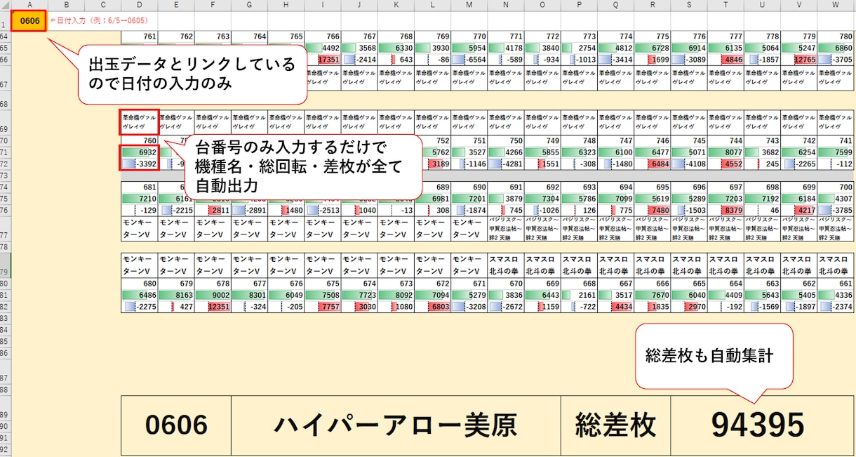 勝利の法則!パチスロ出玉データExcel集計します 理論に基づくパチスロ攻略!ホールのクセを分析して高設定奪取! イメージ6