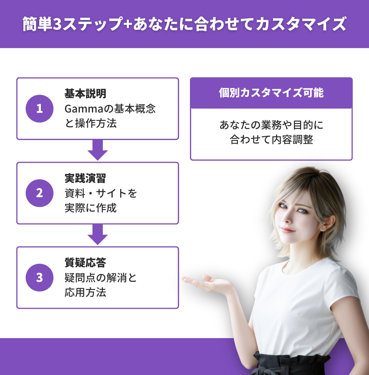 AI歴4年の講師がGammaの使い方を教えます 60分で自分の資料を1本完成｜LP・画像もその場で イメージ3