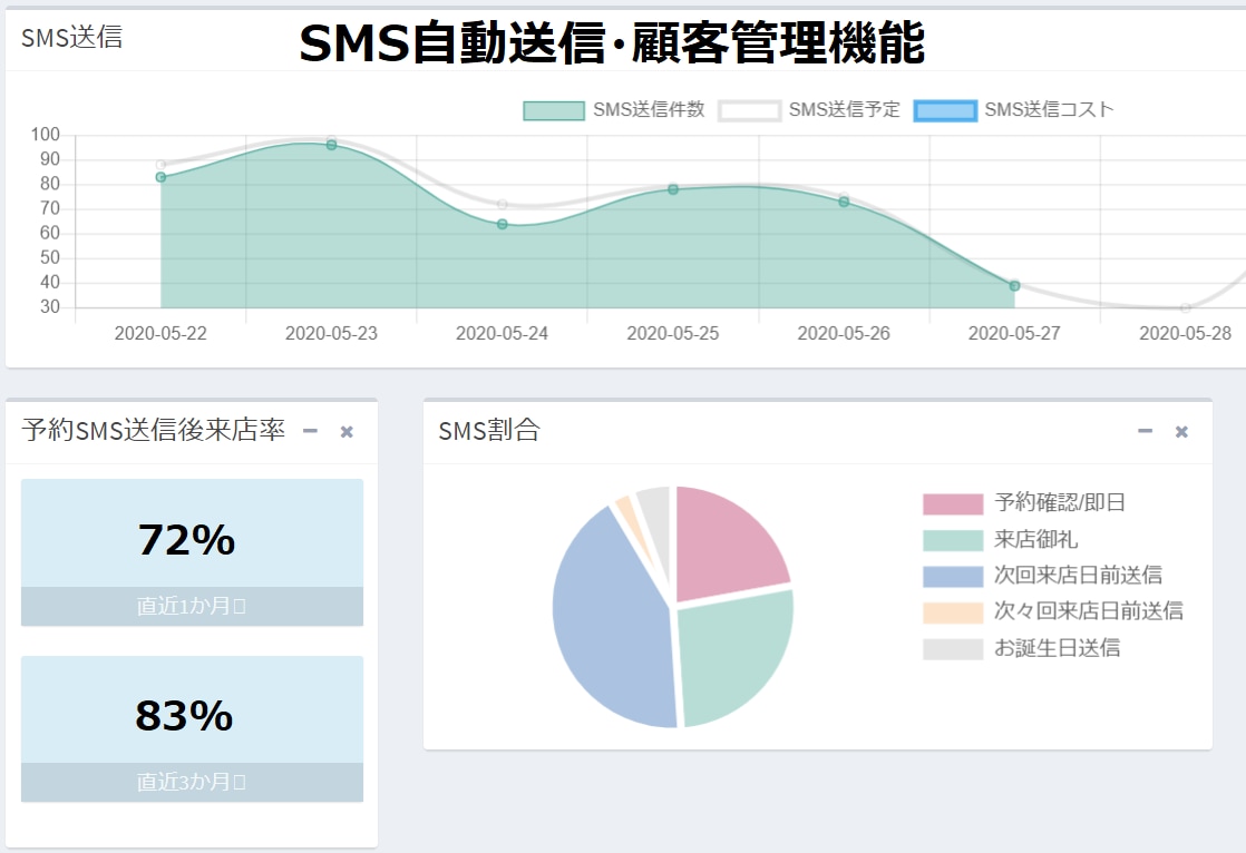 顧客管理システムご提供します お客様の情報管理、マーケティングにお困りの方の第一歩として! イメージ3