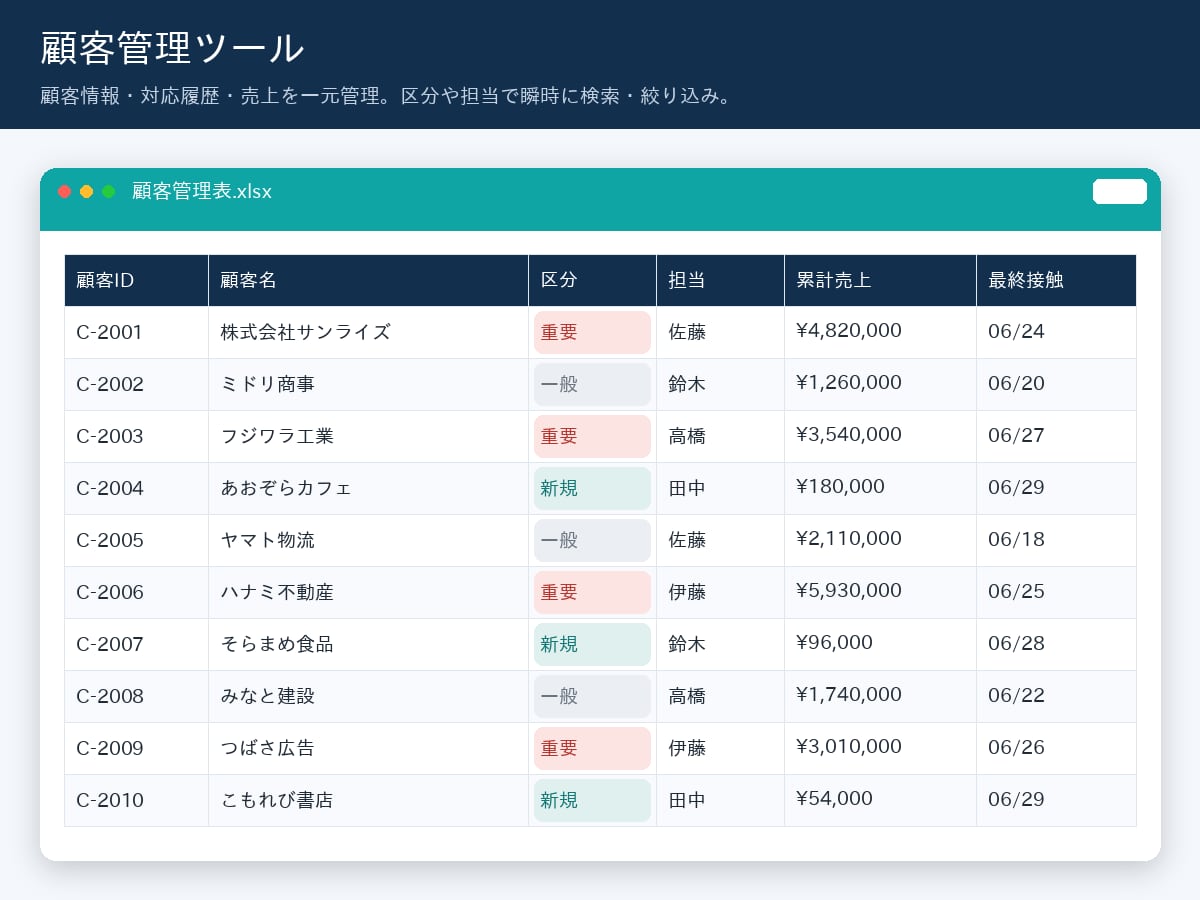現場で使える業務管理Excelを作成します あなたの業務に合わせて1から設計する完全オーダーメイド。 イメージ4