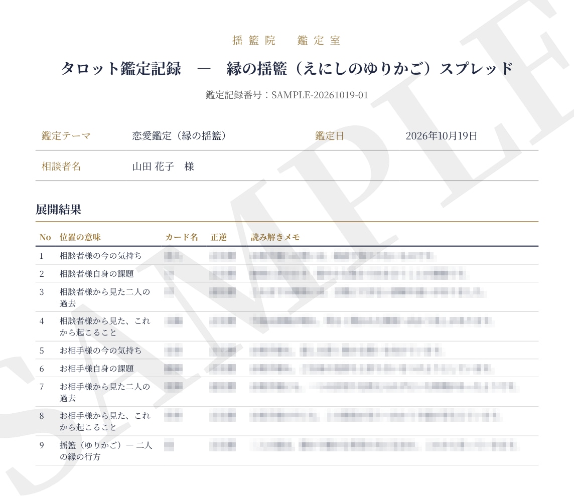 お相手との縁の行方を、タロット鑑定で読み解きます 二人の心を鏡合わせに。9枚のカードのタロット鑑定書 イメージ2