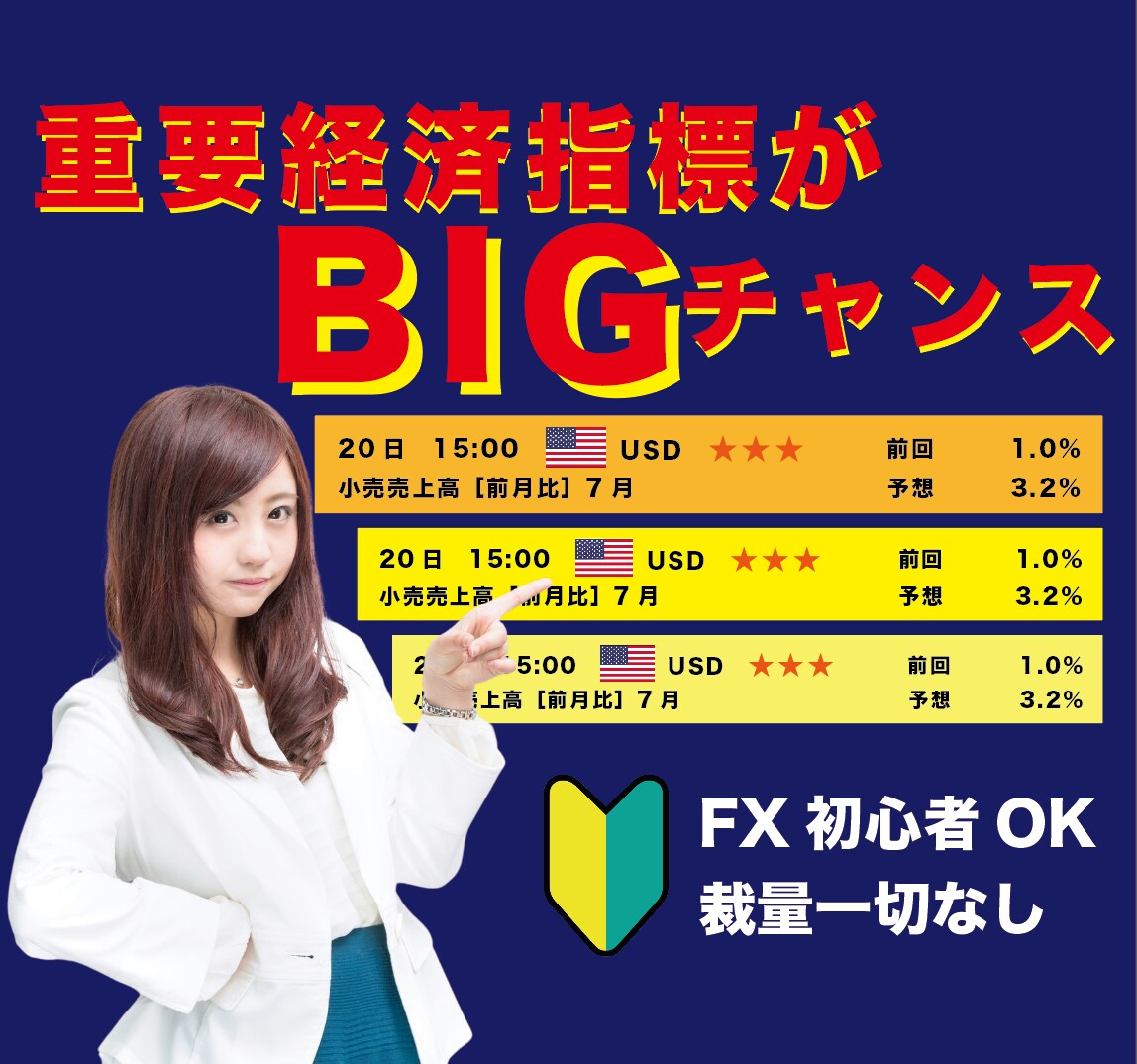 経済指標を利用する手法をお届けします 指標で発生するトレンドをまるっと獲得