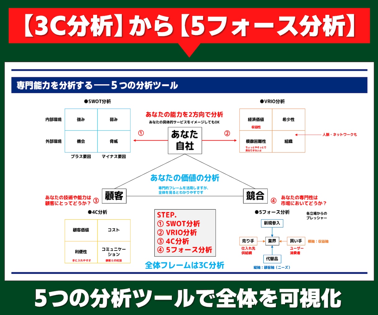 ニッチ市場で勝てるマーケティング戦略を設計します ひとり起業・小さな会社の「オリジナルオーシャン」が特定可能に イメージ3