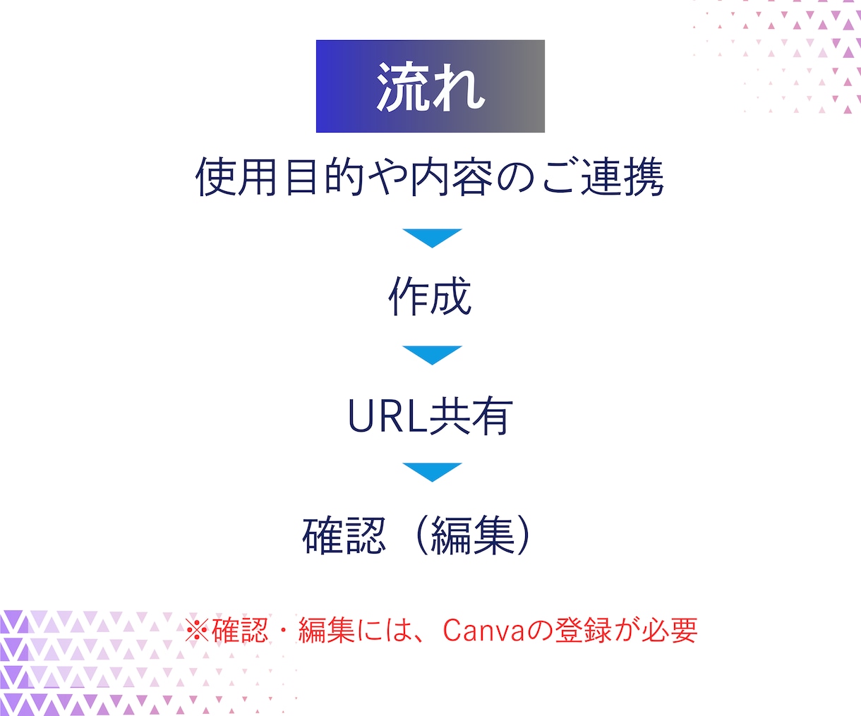 Canvaで、見やすく 伝わる 資料を作ります 【Canvaでいつでもどこでも編集可能！スマホ操作もOK】 イメージ2