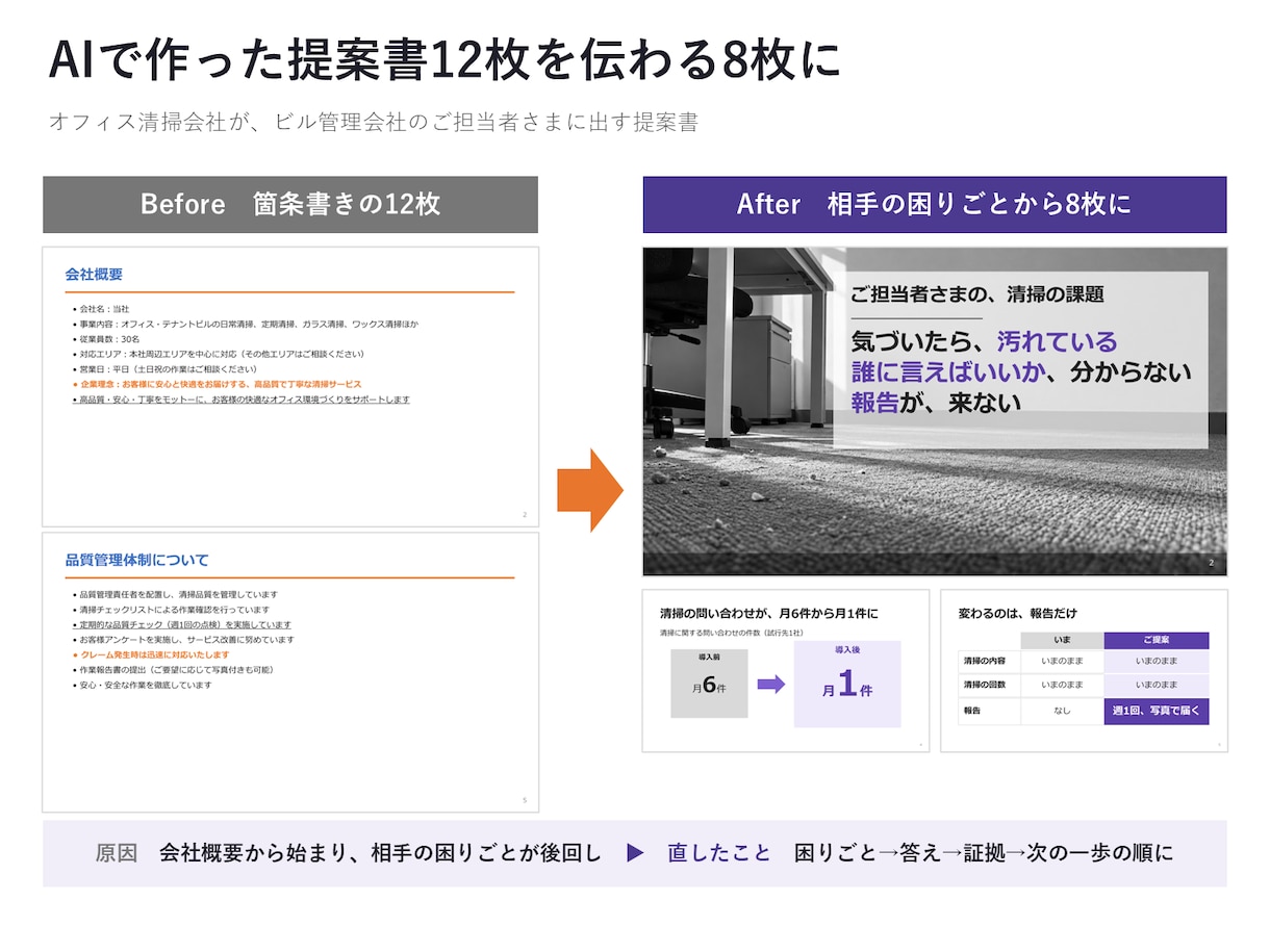 パワポ資料を、伝わる構成から作ります 「伝わる」形に設計します。1枚から相談OK イメージ4