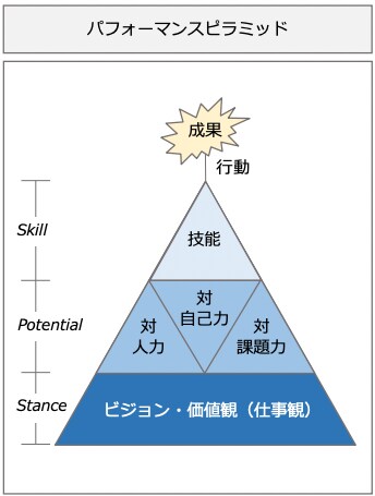 転職活動の相談・支援／キャリアアップ手伝います キャリアアドバイザー・採用担当双方の経験を通じた実用的支援！ イメージ6