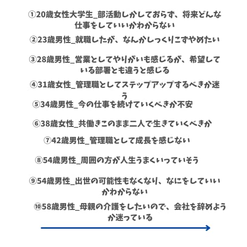 キャリアコンサルタント実技面接試験対策やります 合格が目的の練習/オールA合格/ロープレ初心者向け イメージ2