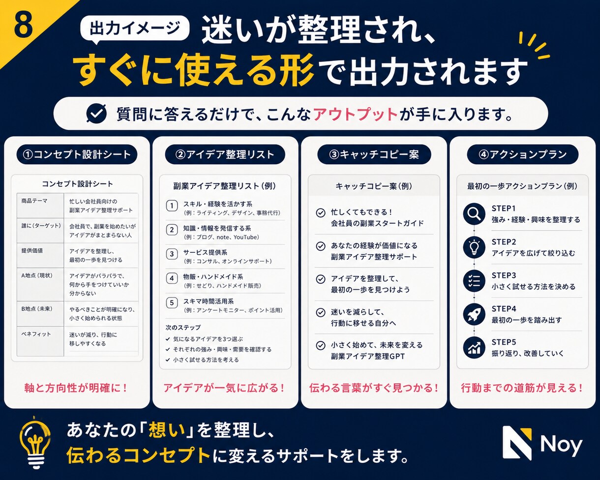商品・発信コンセプト設計GPTをお渡しします 商品名・発信軸・プロフィールの土台を質問形式で整理できます イメージ8
