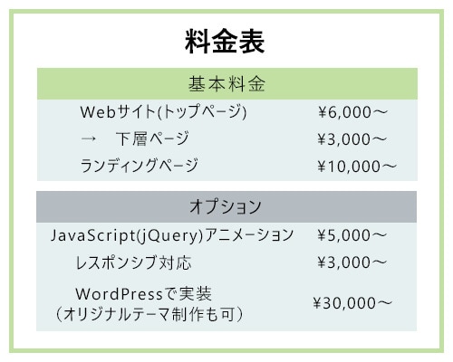 デザイン通り、丁寧にコーディングいたします 安心できるサービスを格安で提供！レスポンシブ対応可！ イメージ4