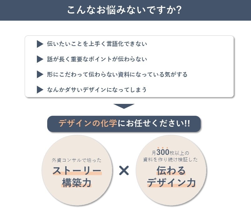 パワーポイントを資料作成のプロがデザインします 月間300枚作成！伝わるデザインでビジネスを円滑に進めます イメージ2