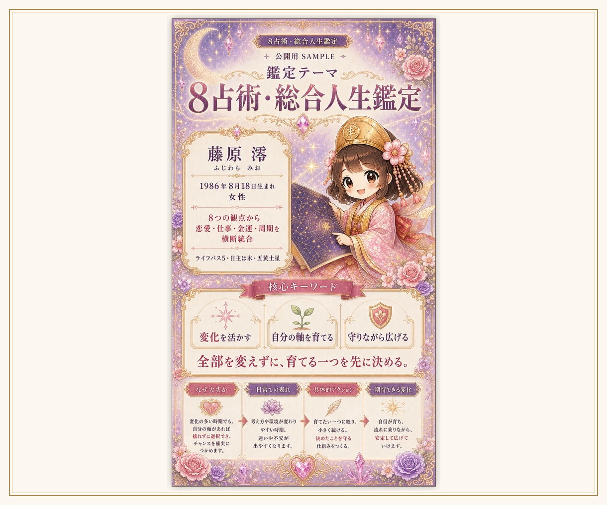 8占術を重ねた総合人生PDF鑑定書を作成します 本質・恋愛・仕事・金運・人生の流れを8ページにまとめます イメージ3