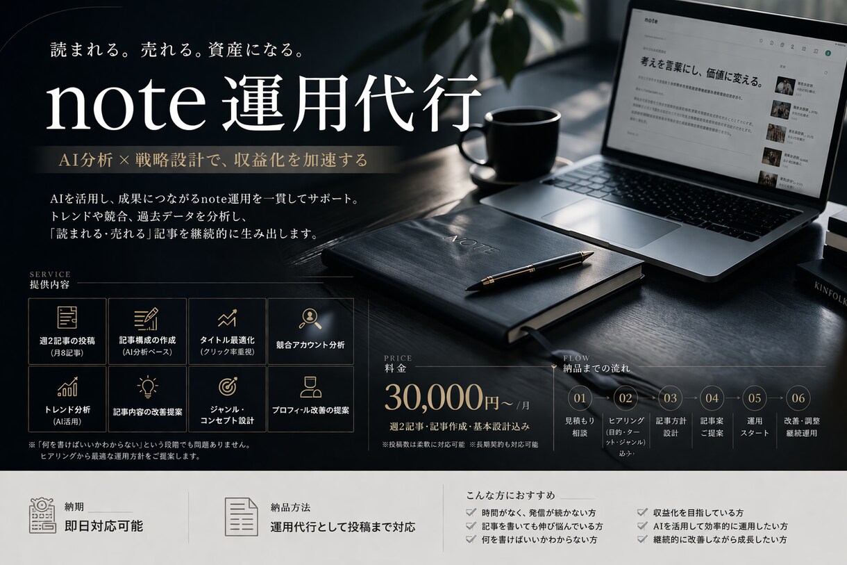 AIを活用して、note執筆代行します AI分析で読まれる記事を継続運用 イメージ1