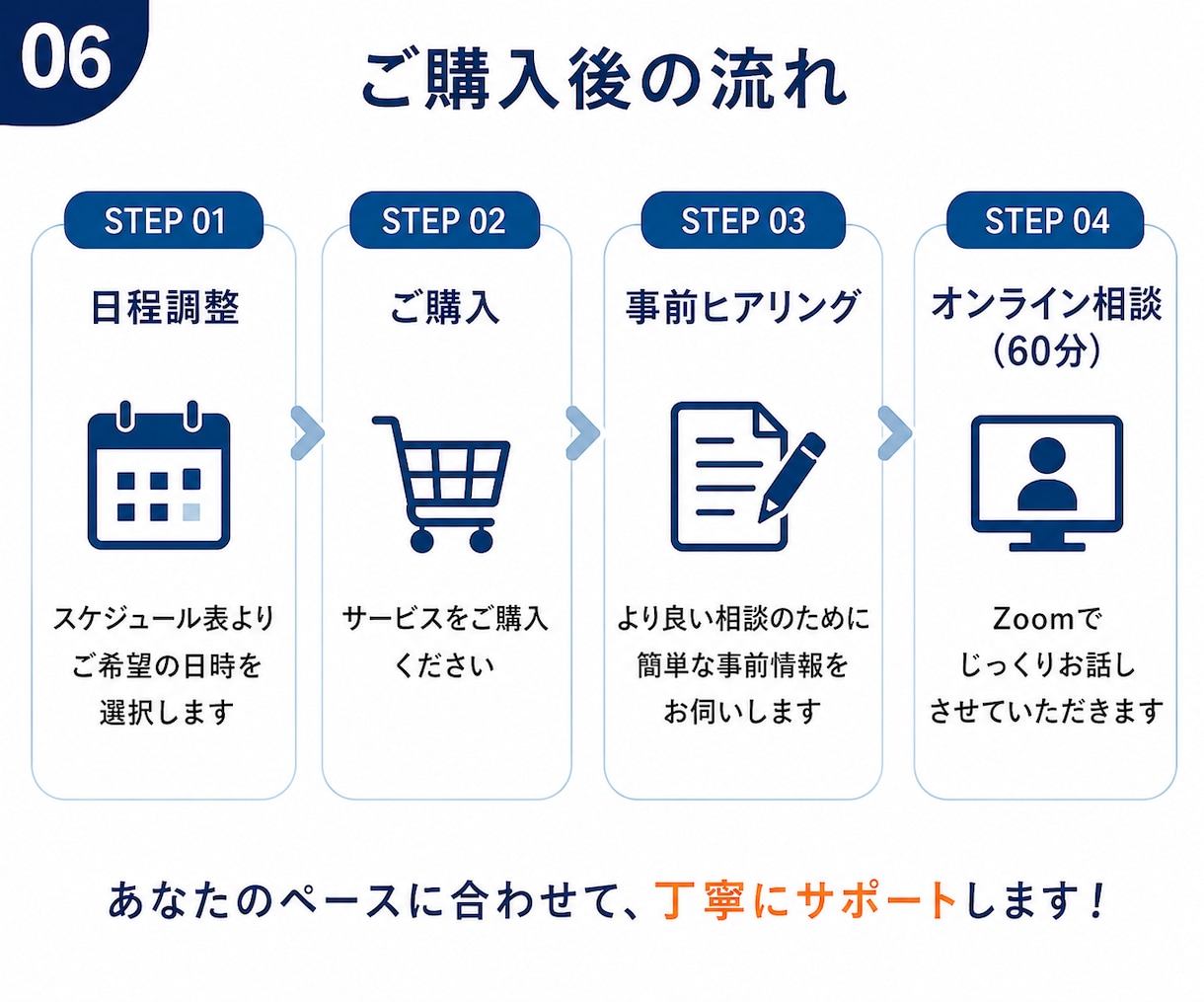 キャリアカウンセリング｜採用担当20年が整理します 「転職しようかな？」仕事キャリアの悩み相談で次の一歩が明確に イメージ6