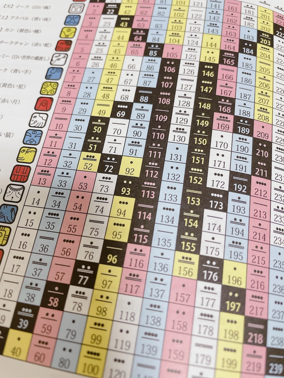 マヤ暦5年分セッションします マヤ暦から人生サイクルよみときます。 イメージ1