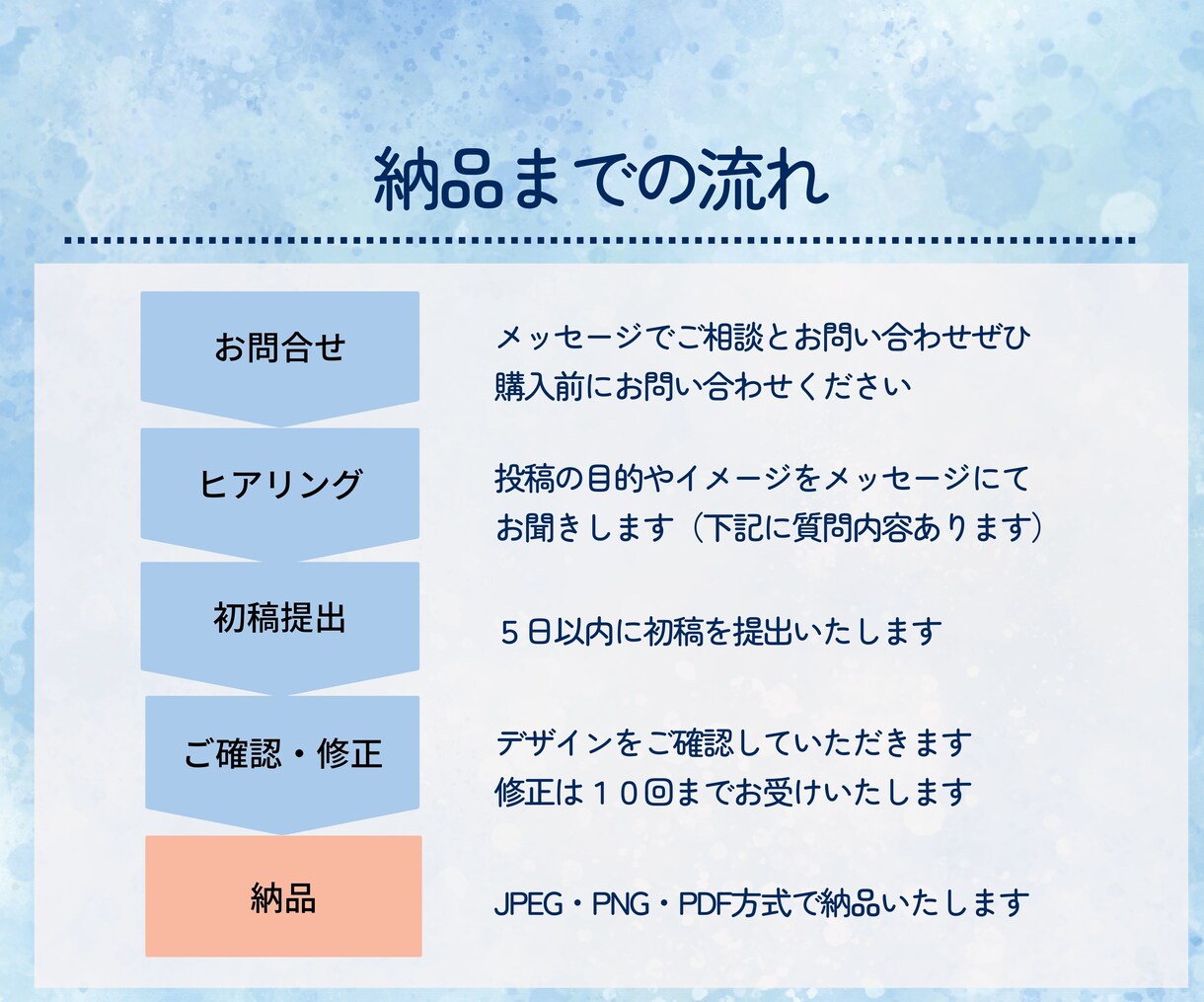 あなたのSNS投稿をお手伝いします ていねいなヒアリングであなたの目的に合わせた画像をつくります イメージ4