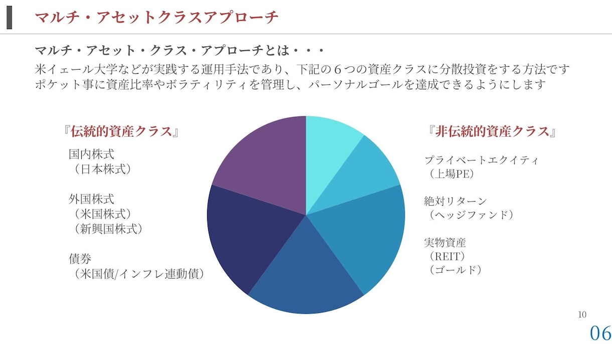個人資産を整理し、ポートフォリオを設計します あなたの資産、本当にあなたに合っていますか？ イメージ2