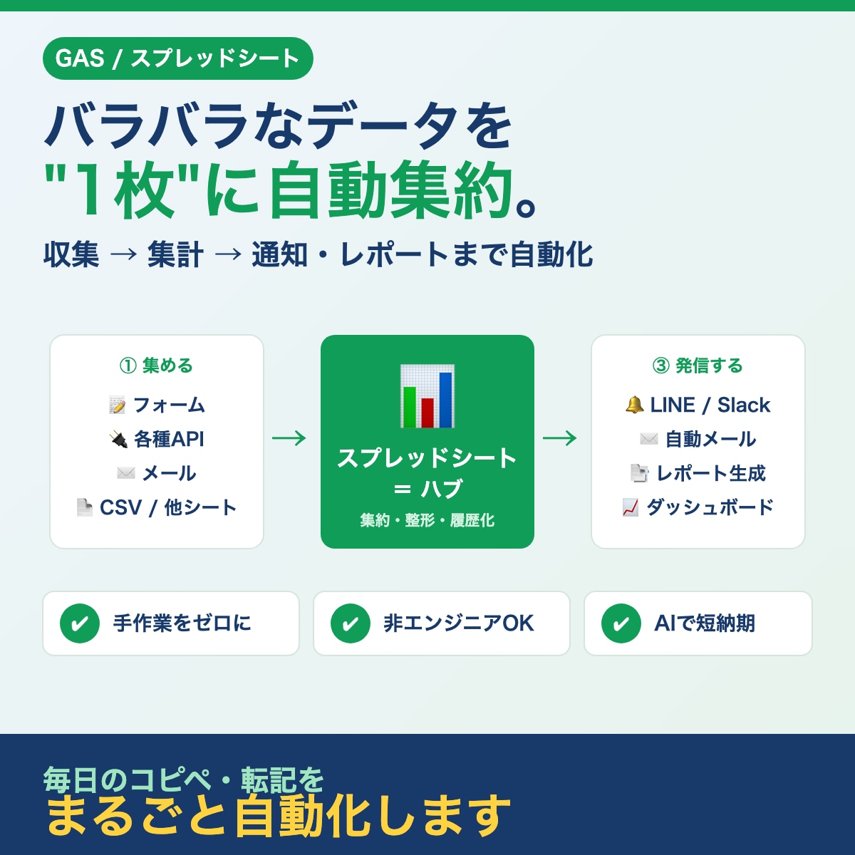 毎日のコピペ・転記をゼロに｜gasで自動化します バラバラなデータを自動で収集 → 集計 → レポートまで イメージ1