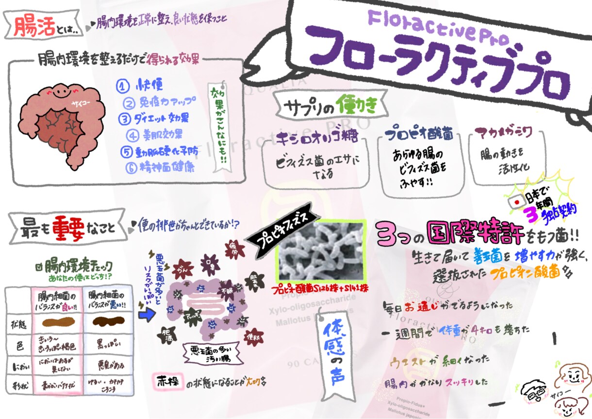 GW限定価格！完全手描きチラシ作ります 4/27〜5/5までの注文限定！破格でチラシつくります♩ イメージ3