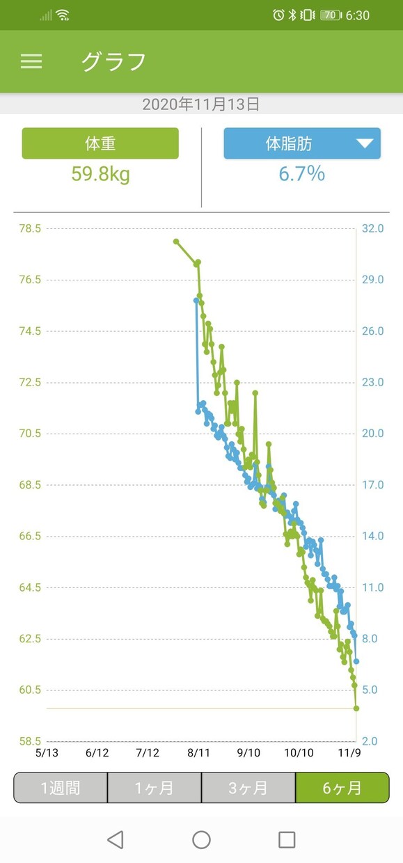 実体験-20kgを元にダイエットの相談乗ります 4ヶ月で20kg痩せた僕が応援します イメージ2