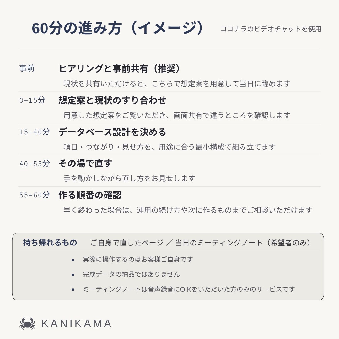 あなたのNotion、一緒に正解を見つけます 作ってはみたけど何か違う…その原因、切り分けます イメージ3