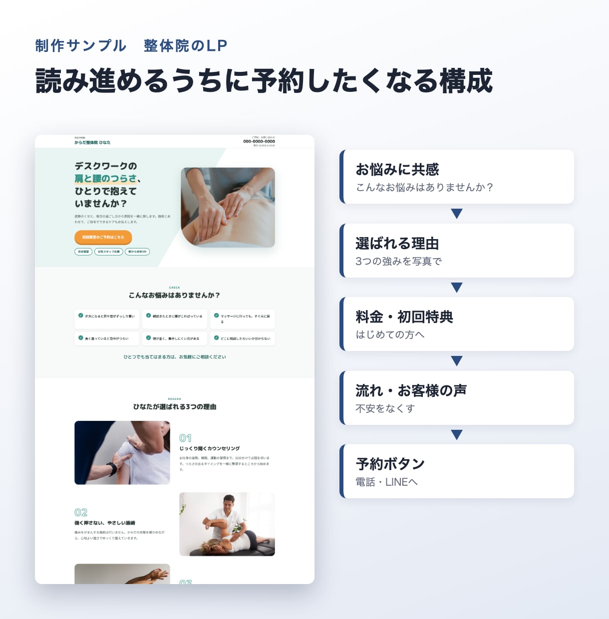 予約や問い合わせにつながるLPを作ります 構成・デザイン・コーディングまで3万円。スマホ対応 イメージ2