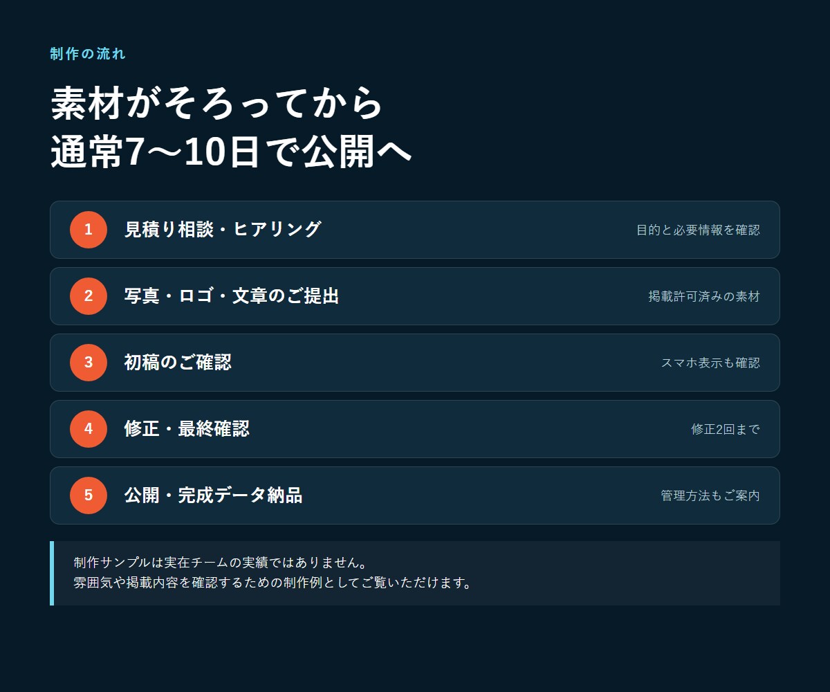 ミニバス・少年スポーツの募集サイトを制作します 体験希望の保護者に伝わる1ページを制作 イメージ3