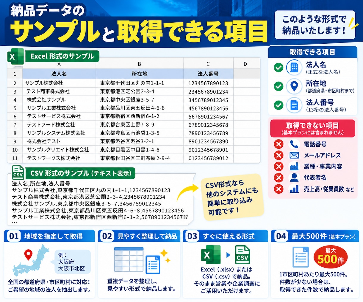 全国の企業・法人リストをCSV エクセル作成します 地域指定OK！企業名・所在地・法人番号を整理して納品 イメージ3