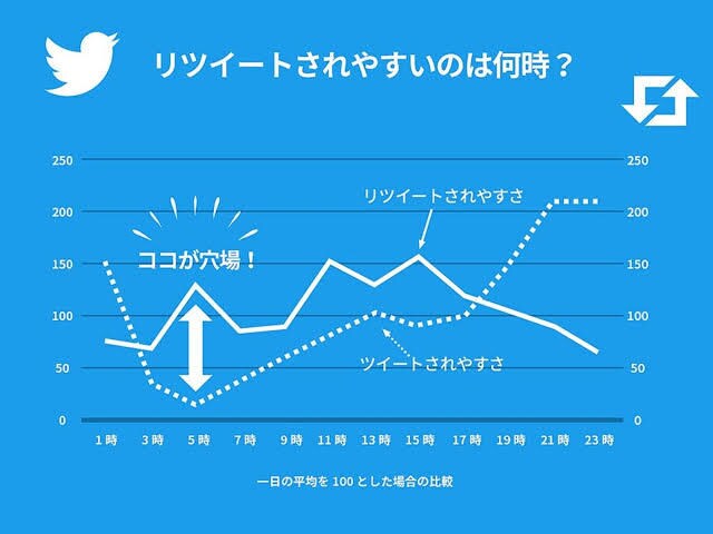 X(Twitter)400RPいいね以上拡散します 旧Twitter/インプレッション1万級/日本人アカウント イメージ9