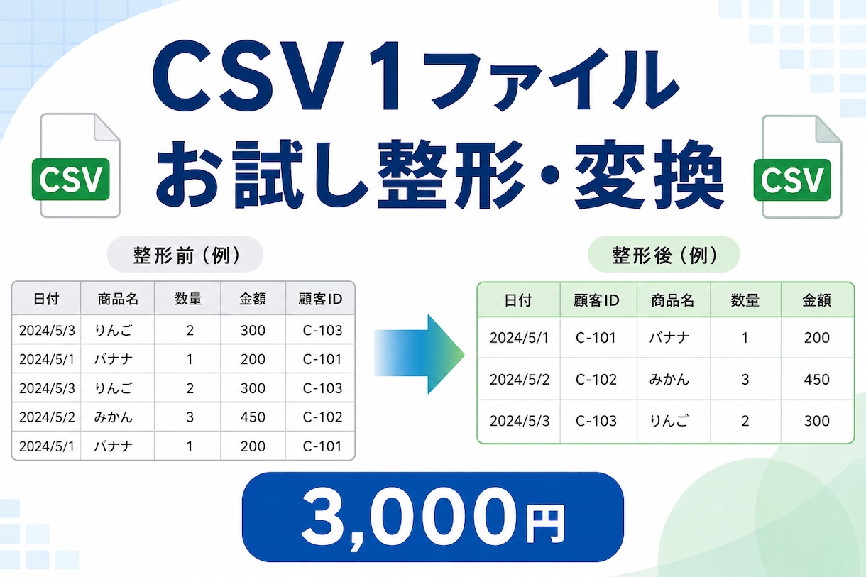 CSVを1ファイルお試し整形・変換します 列整理・置換・重複削除を手軽に依頼できます イメージ1