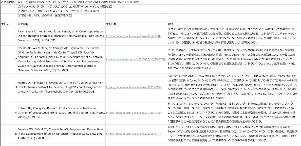 論文検索のサポートをします 〜現役製薬研究者があなたの求める論文の検索をサポート〜 イメージ2