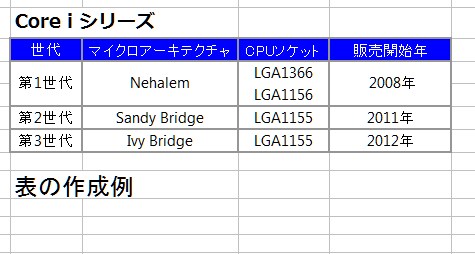 PC　パソコンについて何でもお答えします パソコンについて些細なことでも御相談ください。 イメージ1