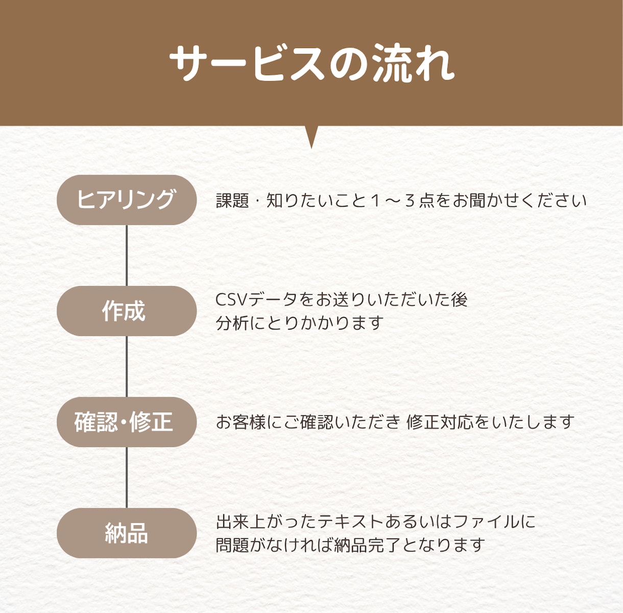 Audiostockの作品を数字から振り返ります CSVデータで自分でも気づかなかった強みの作品を見つける！ イメージ2